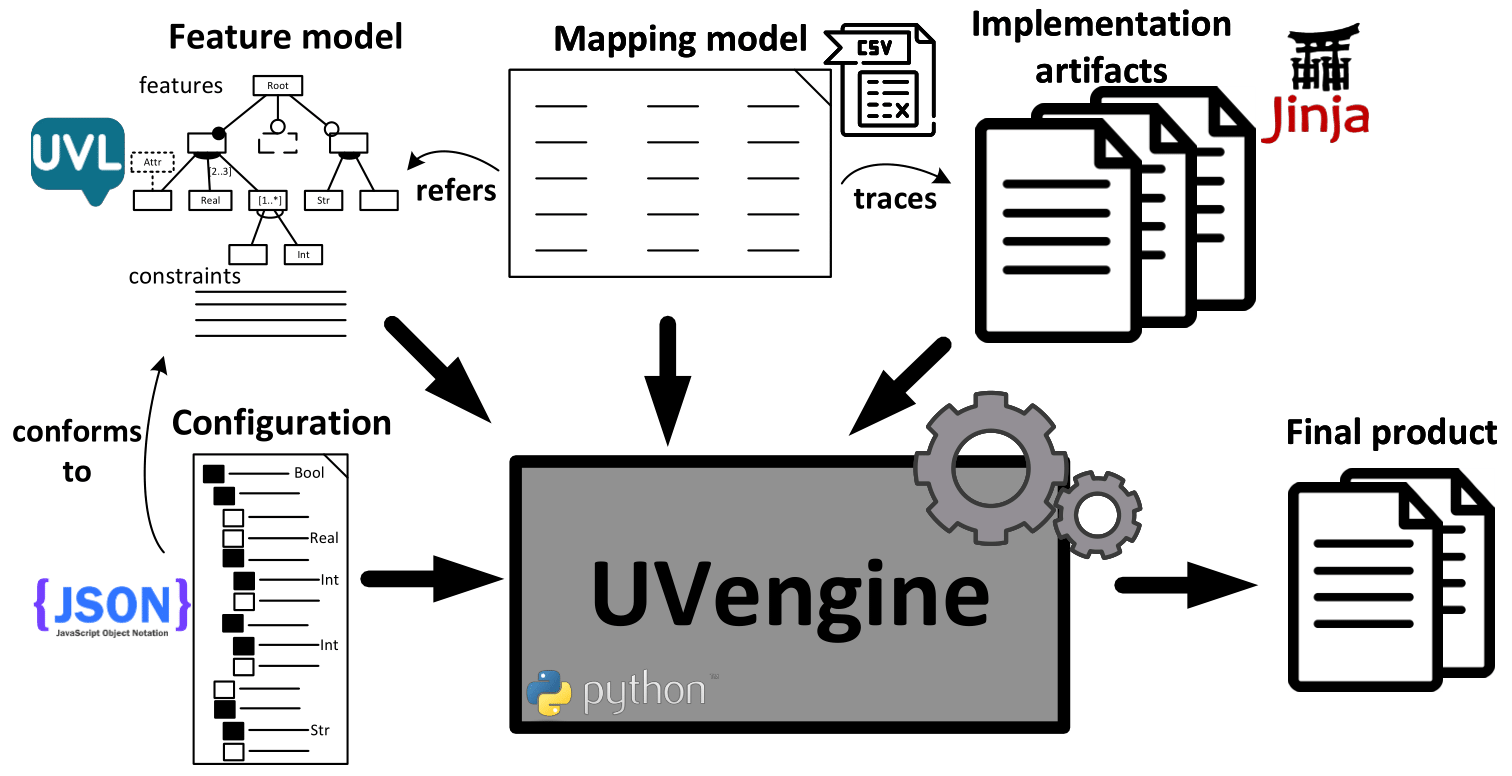 UVengine overview